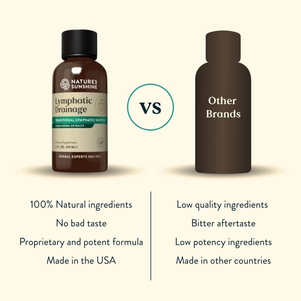 Lymphara Drainage Drops