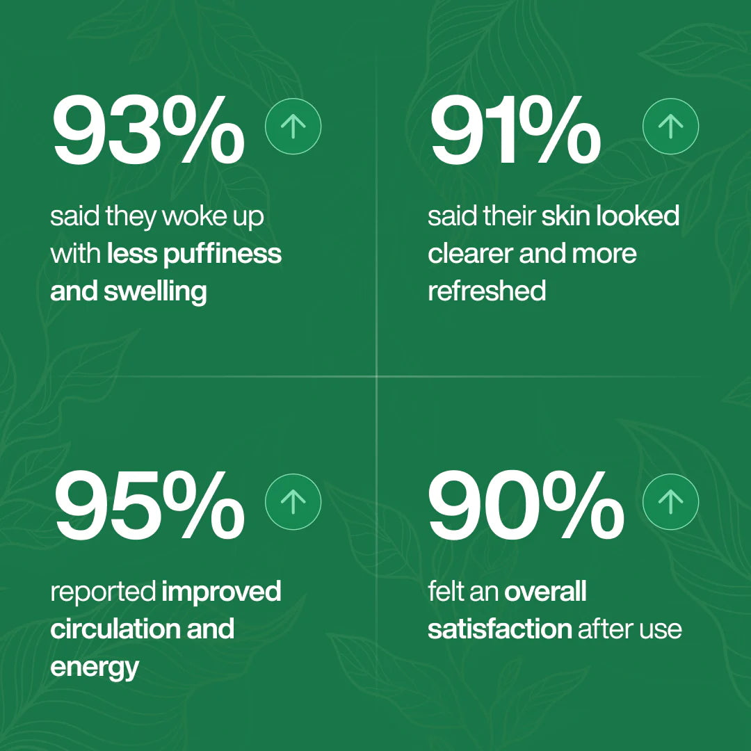 Lymphara Drainage Drops